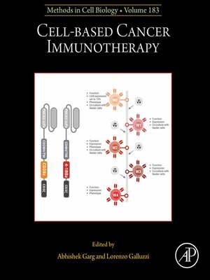 cover image of Cell-based Cancer Immunotherapy